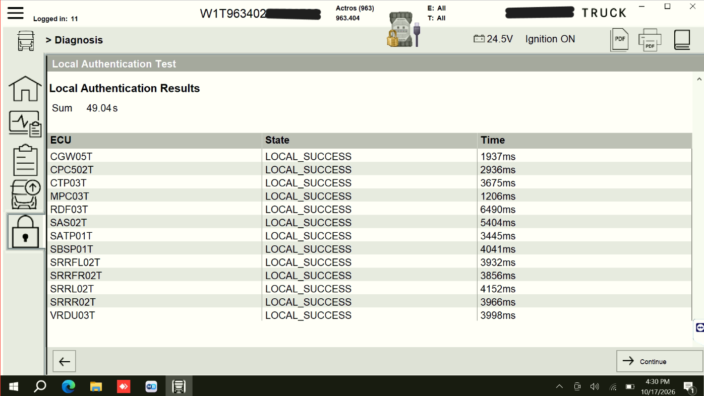 Local Authentication Test results per ECU